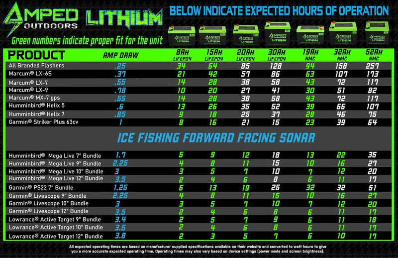 Load image into Gallery viewer, AMPED OUTDOORS - 32Ah Lithium Battery (14.8V NMC) with Charger (Bluetooth) - Online Outfitters Canada
