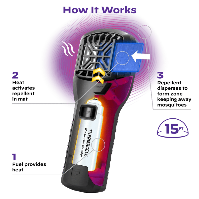 Load image into Gallery viewer, Thermacell MR300 Portable Mosquito Repeller - HUNT PACK - Online Outfitters Canada
